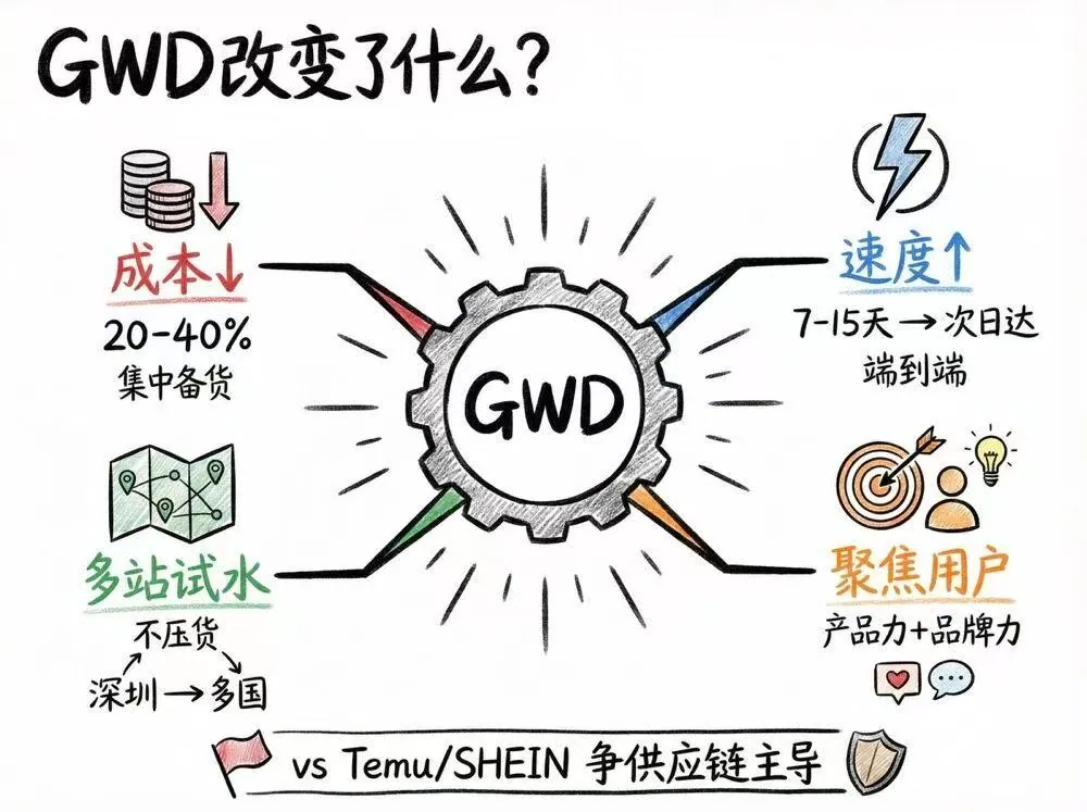 2025 乙巳年大雪 跨境电商深圳坂田 PIC彩虹桥桥友宴 -黄鹤桥友赋能20251213