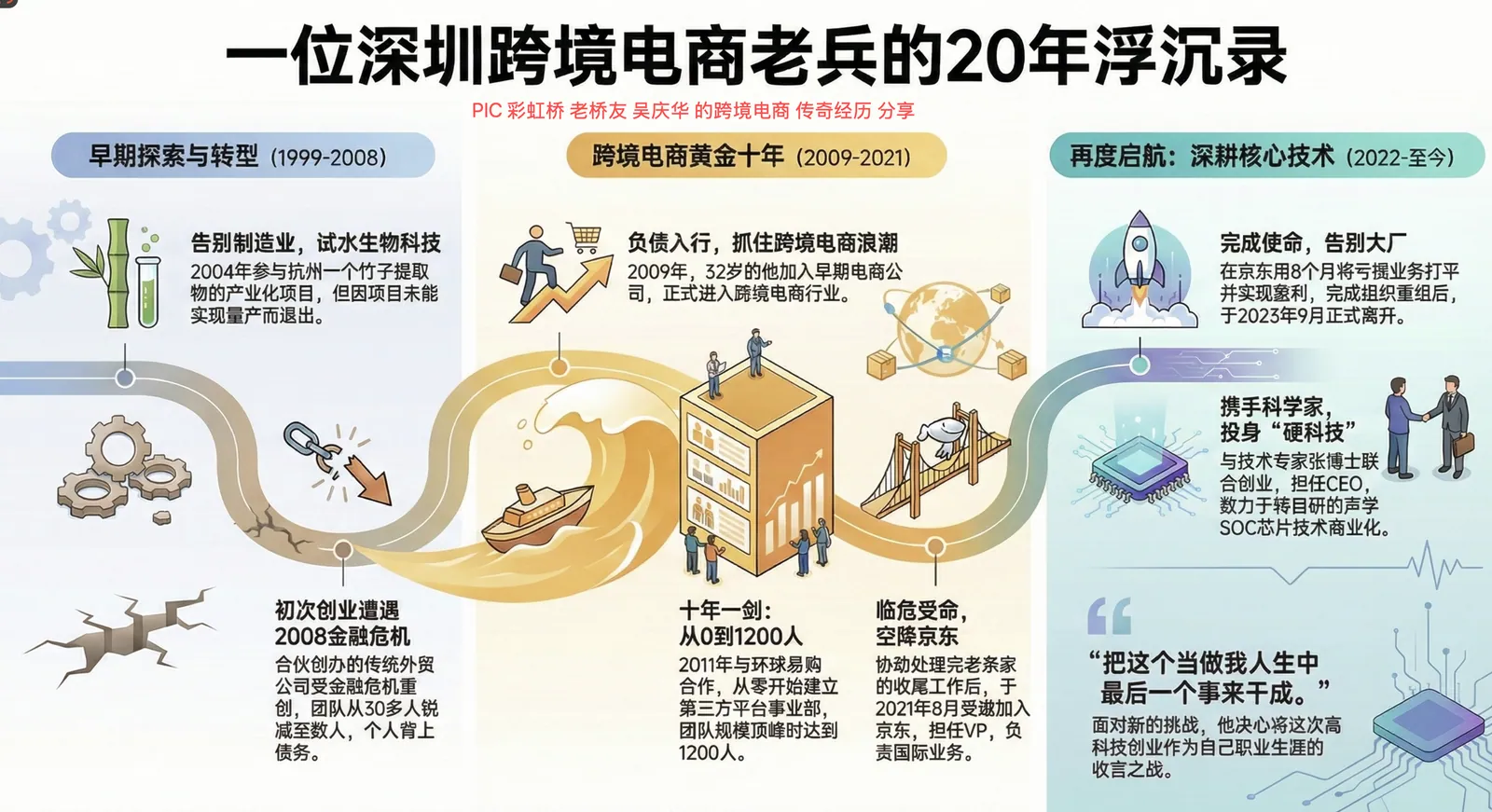 2025 乙巳年冬至 跨境电商深圳西乡 桥友宴 -吴庆华桥友赋能20251220