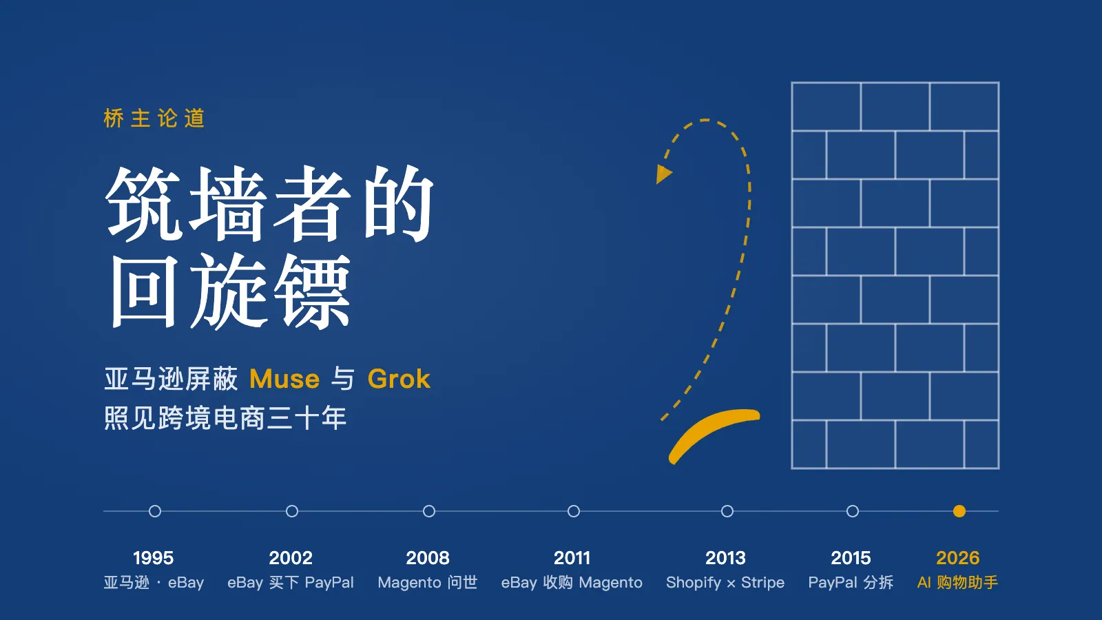 筑墙者的回旋镖:亚马逊屏蔽 Muse 与 Grok,照见跨境电商三十年